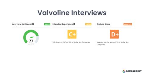 Valvoline interview questions. Things To Know About Valvoline interview questions. 